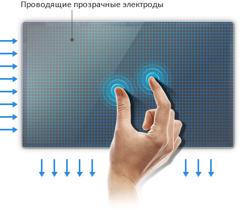 Проекционно-емкостная (PCAP)